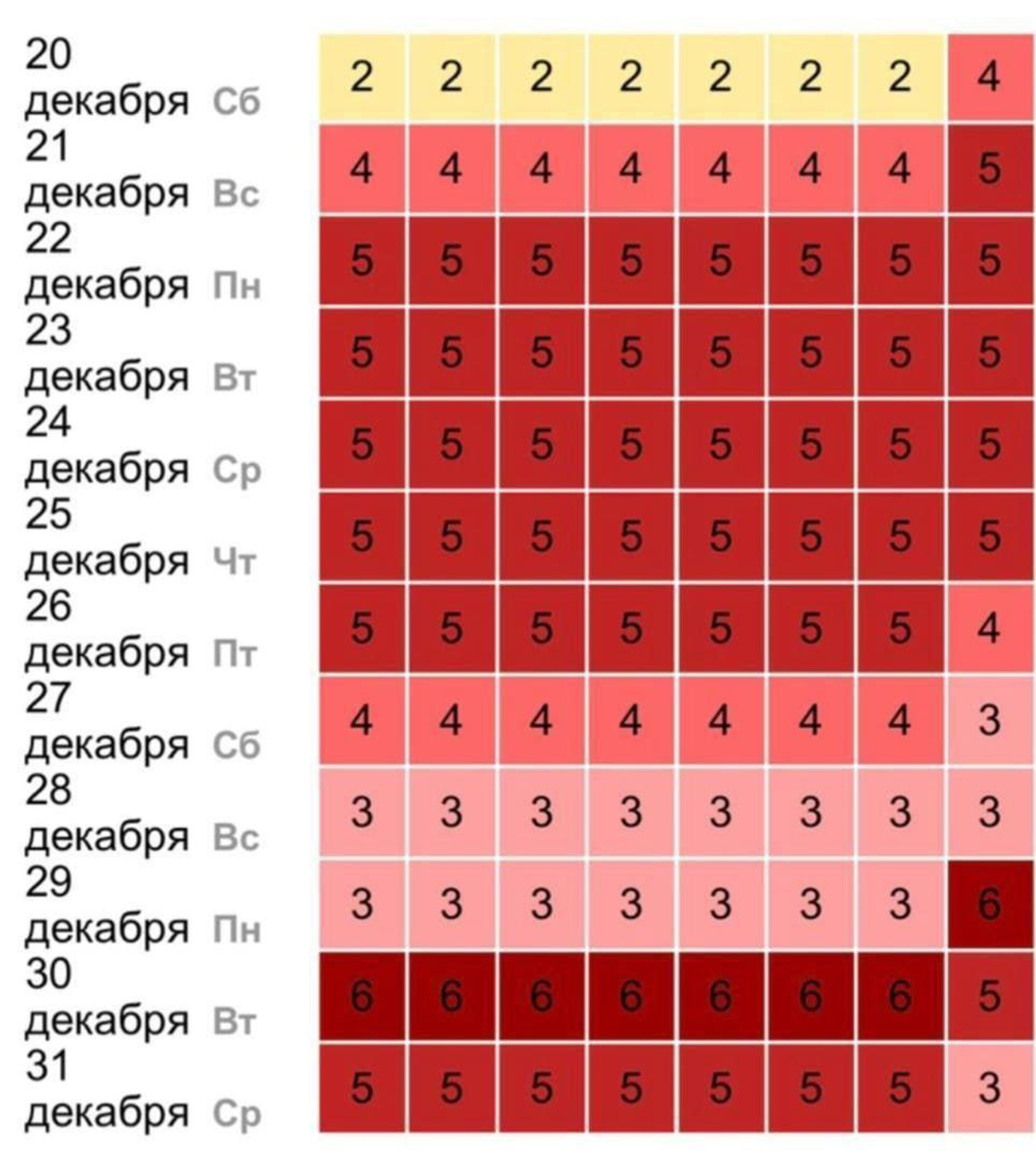 Көслө магнит дауылы көтөлә